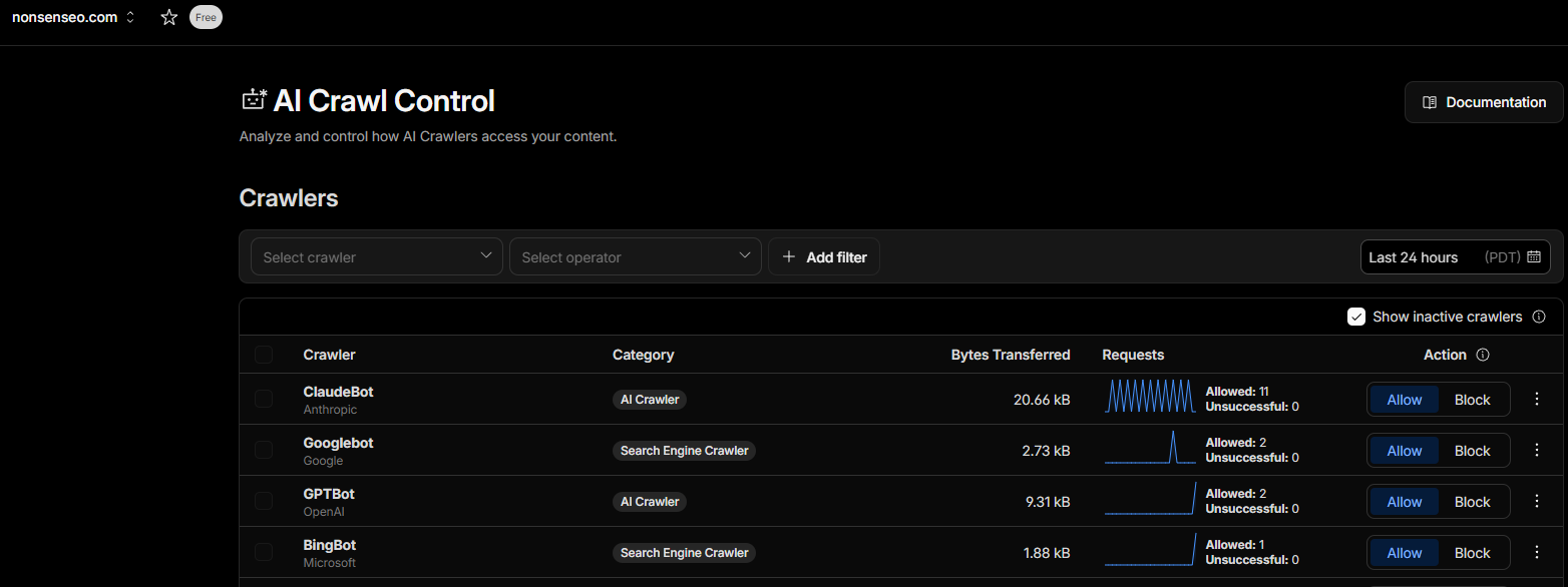 AI crawler breakdown showing ClaudeBot, GPTBot, Googlebot, BingBot