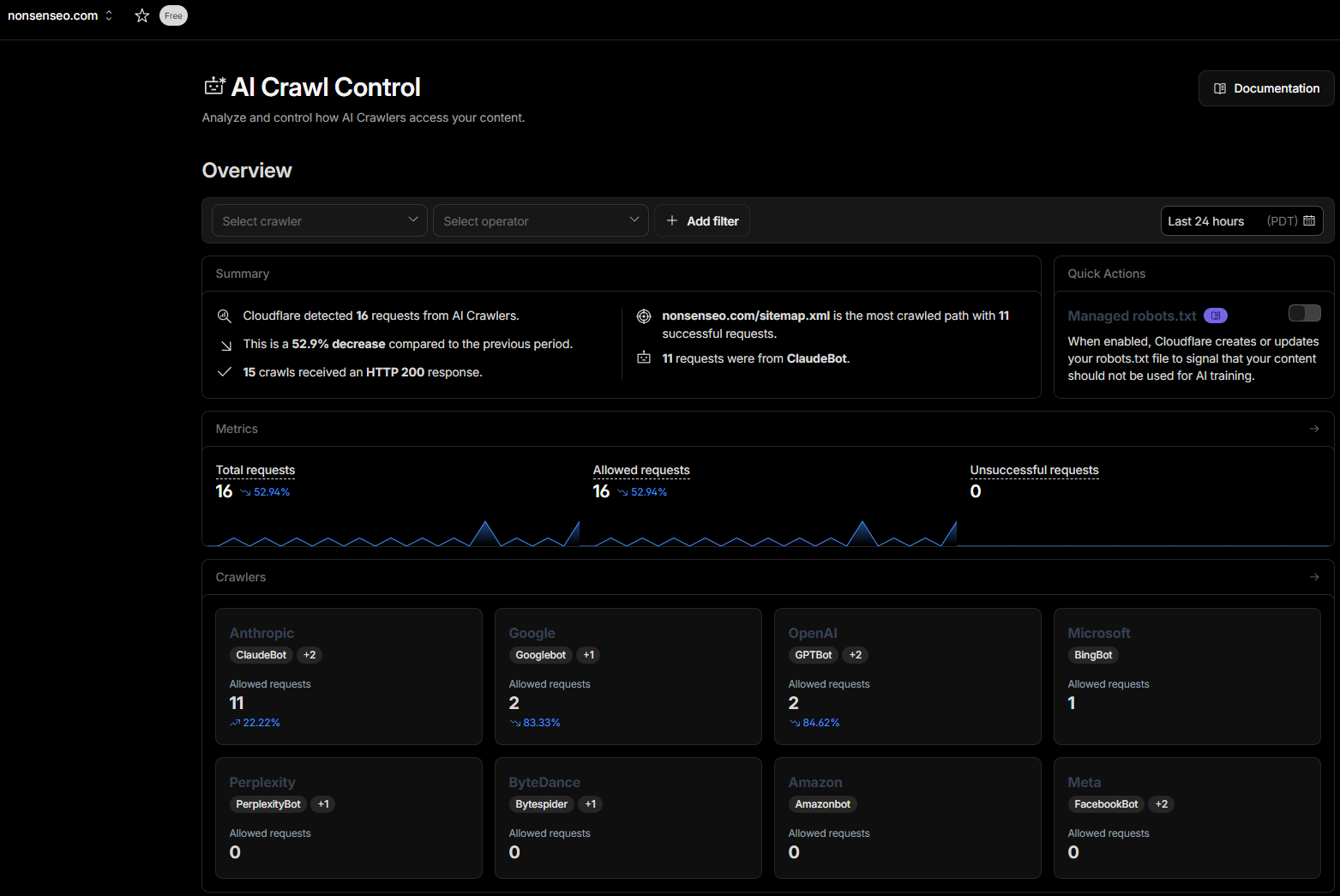 Cloudflare AI Crawl Control dashboard showing bot traffic